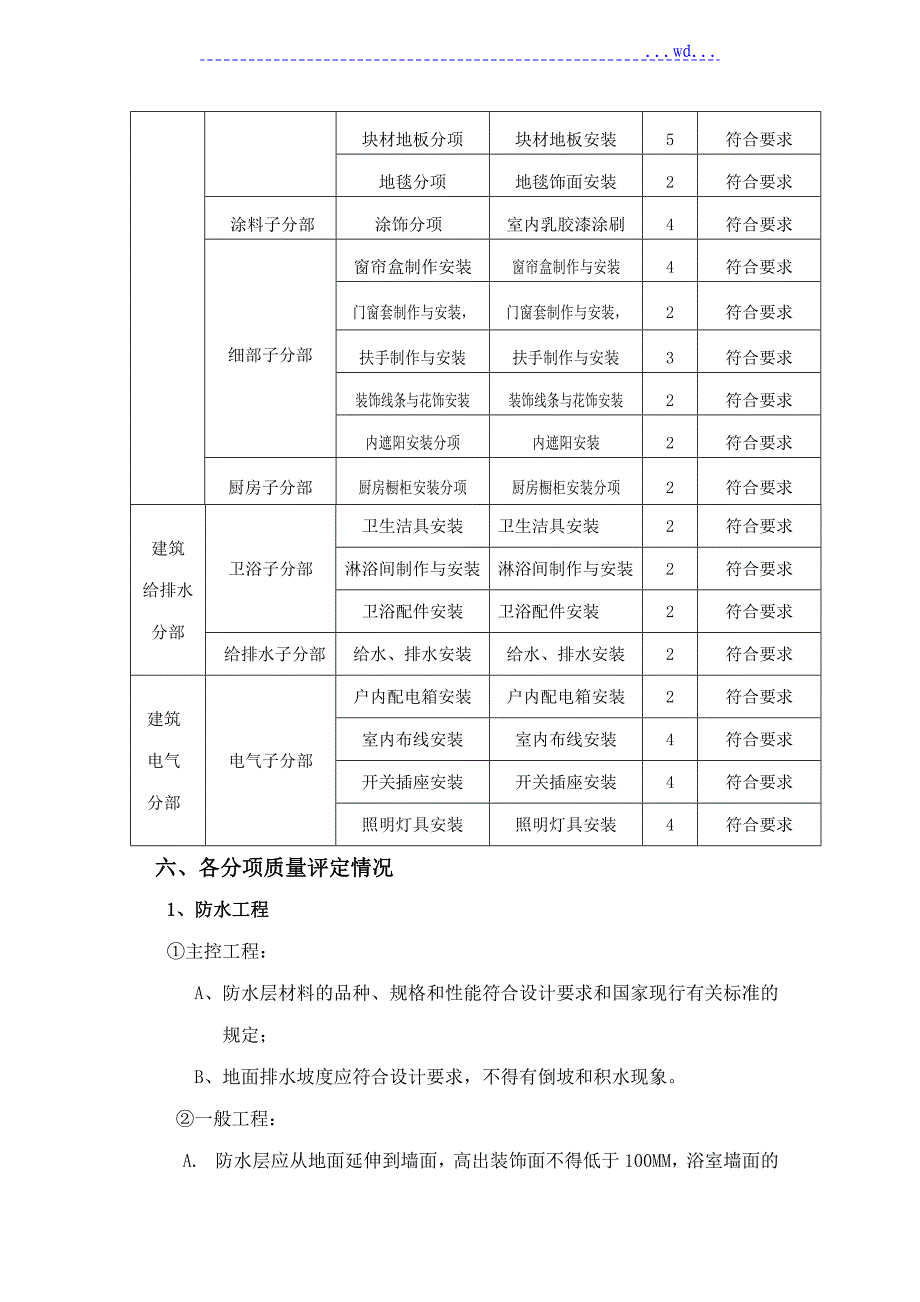 装饰装修监理质量评估报告书模板_第4页