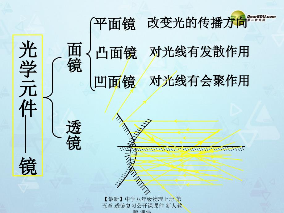 最新八年级物理上册第五章透镜复习公开课_第2页