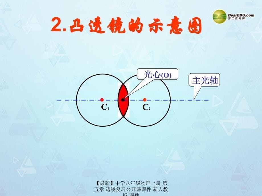 最新八年级物理上册第五章透镜复习公开课_第5页