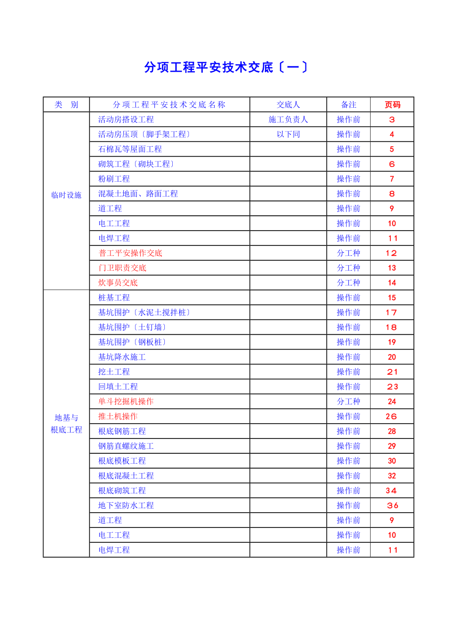 基础主体工程安全技术交底_第1页