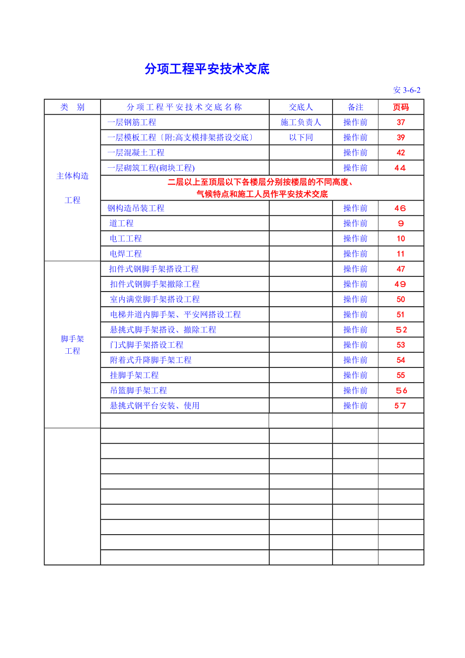 基础主体工程安全技术交底_第2页