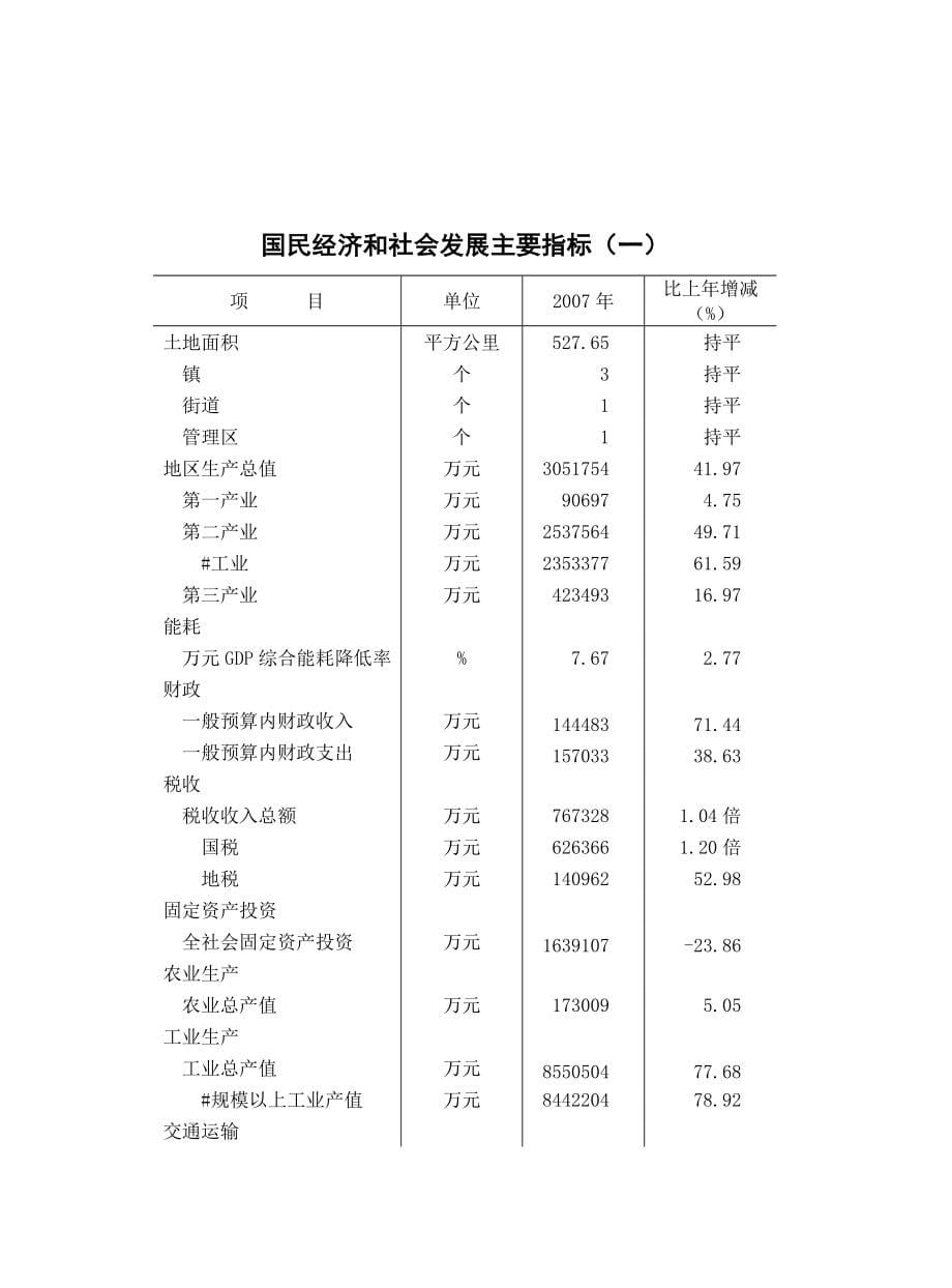 广州南沙开发区国民经济和社会发展统计公报_第5页