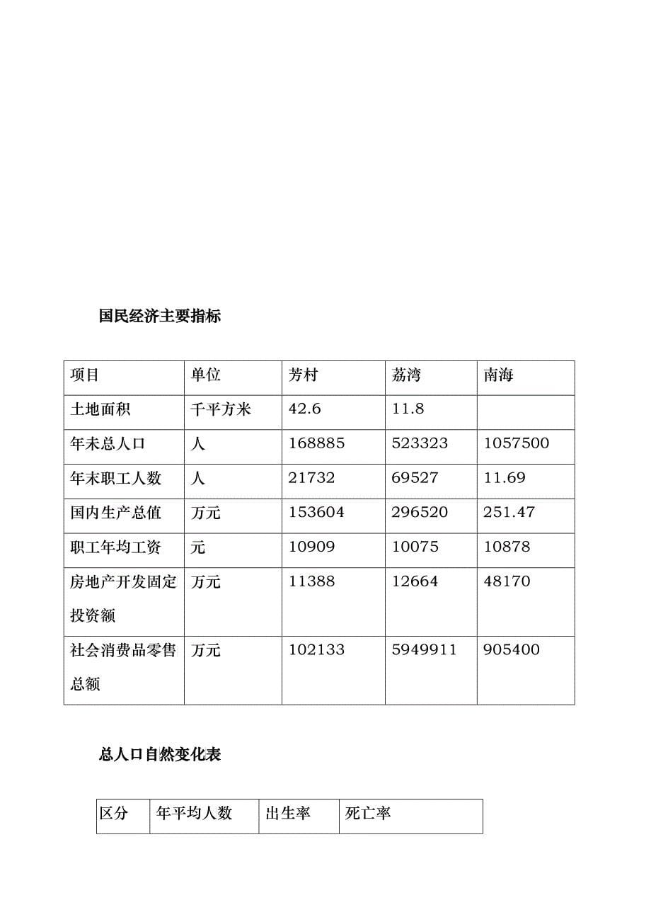 广州龙湾广场项目策划建议_第5页