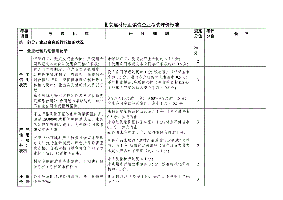 北京建材行业协会诚信企业规范标准及评价细则北京家具行业协会_第1页