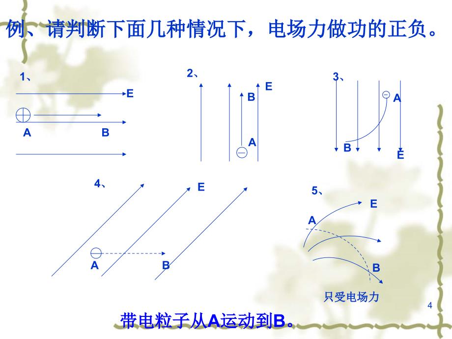 电场力做功和电势能的关系PPT_第4页