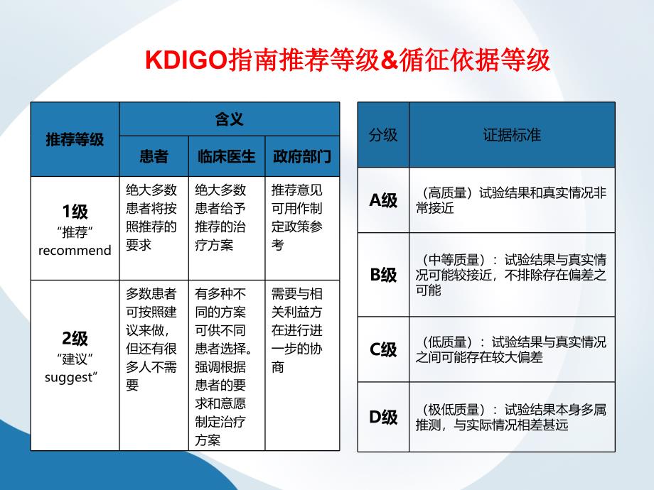 KDIGO临床实践指南肾小球肾炎概要_第4页