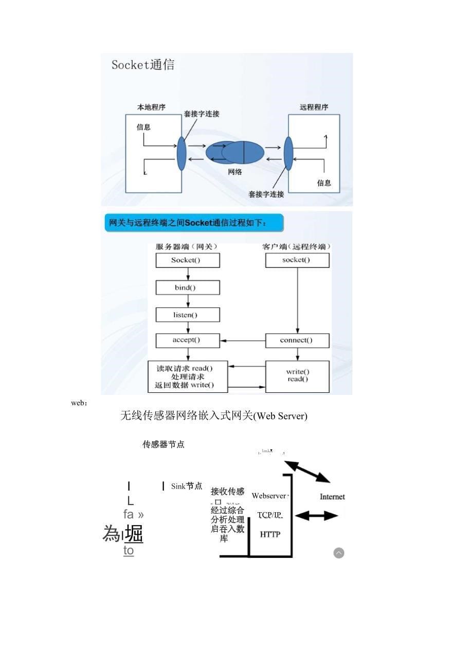 无线传感器网络知识点归纳_第5页