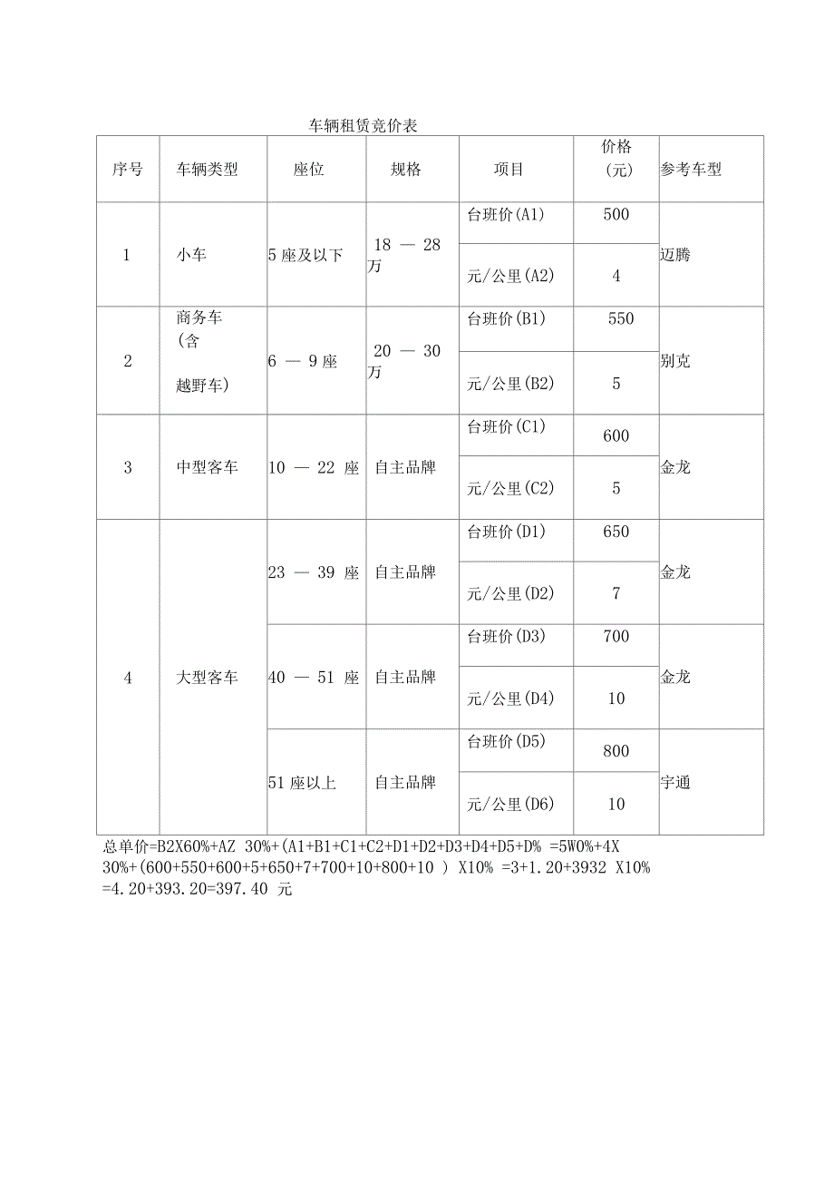 车辆租赁服务采购需求_第4页