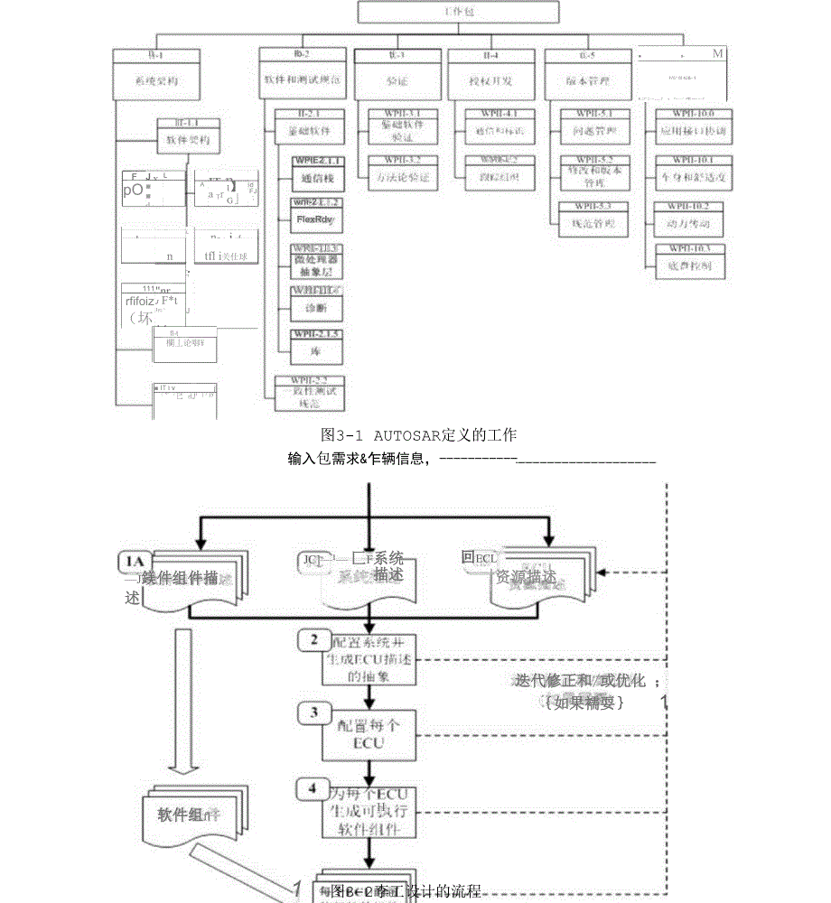 系统架构设计师考试试题_第4页