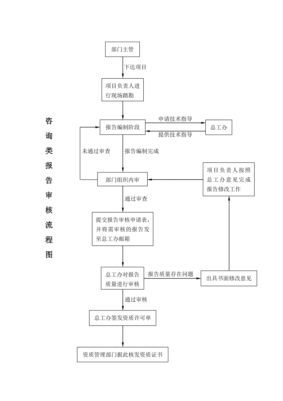 XXX公司咨询类报告质量审核制度_第4页