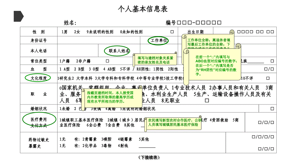 国家基本公共卫生服务规范培训.ppt_第4页