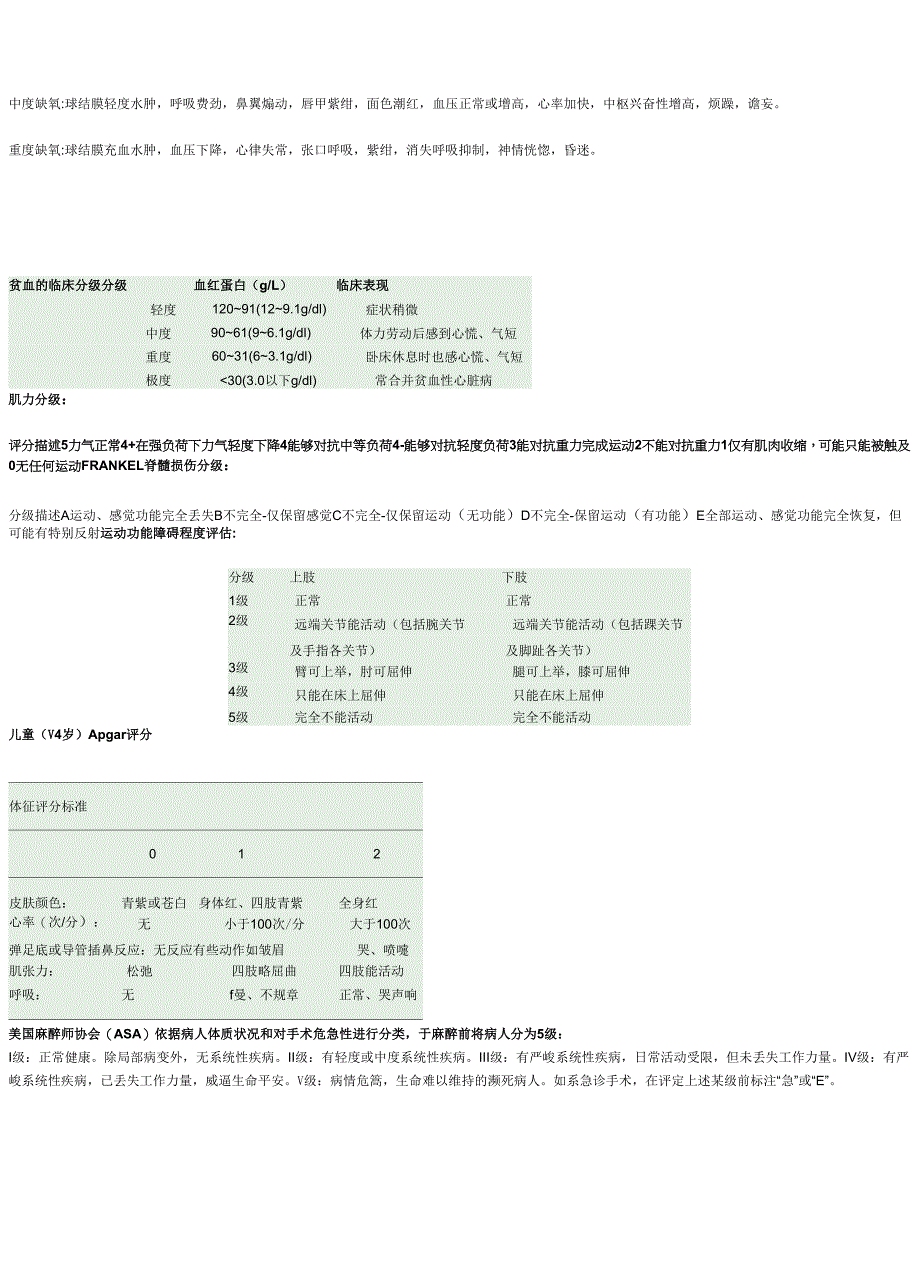 最新医学常用评分分级_第2页