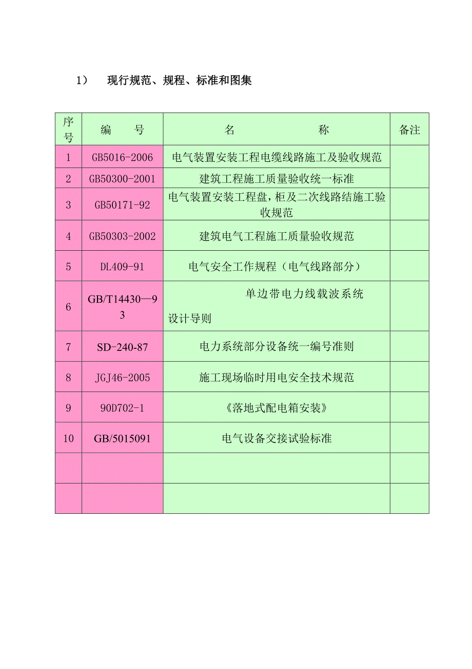 体育馆配电柜加装二级载波电表施工方案_第2页