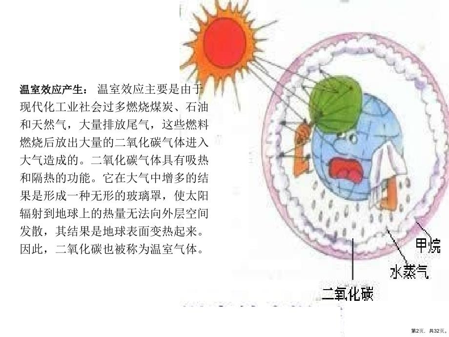 《人类对全球环境的影响》教学课件_第2页