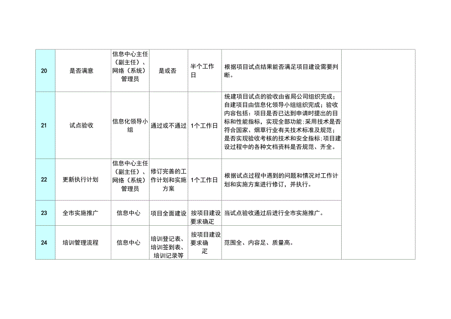 信息中心信息化项目建设管理流程描述_第4页