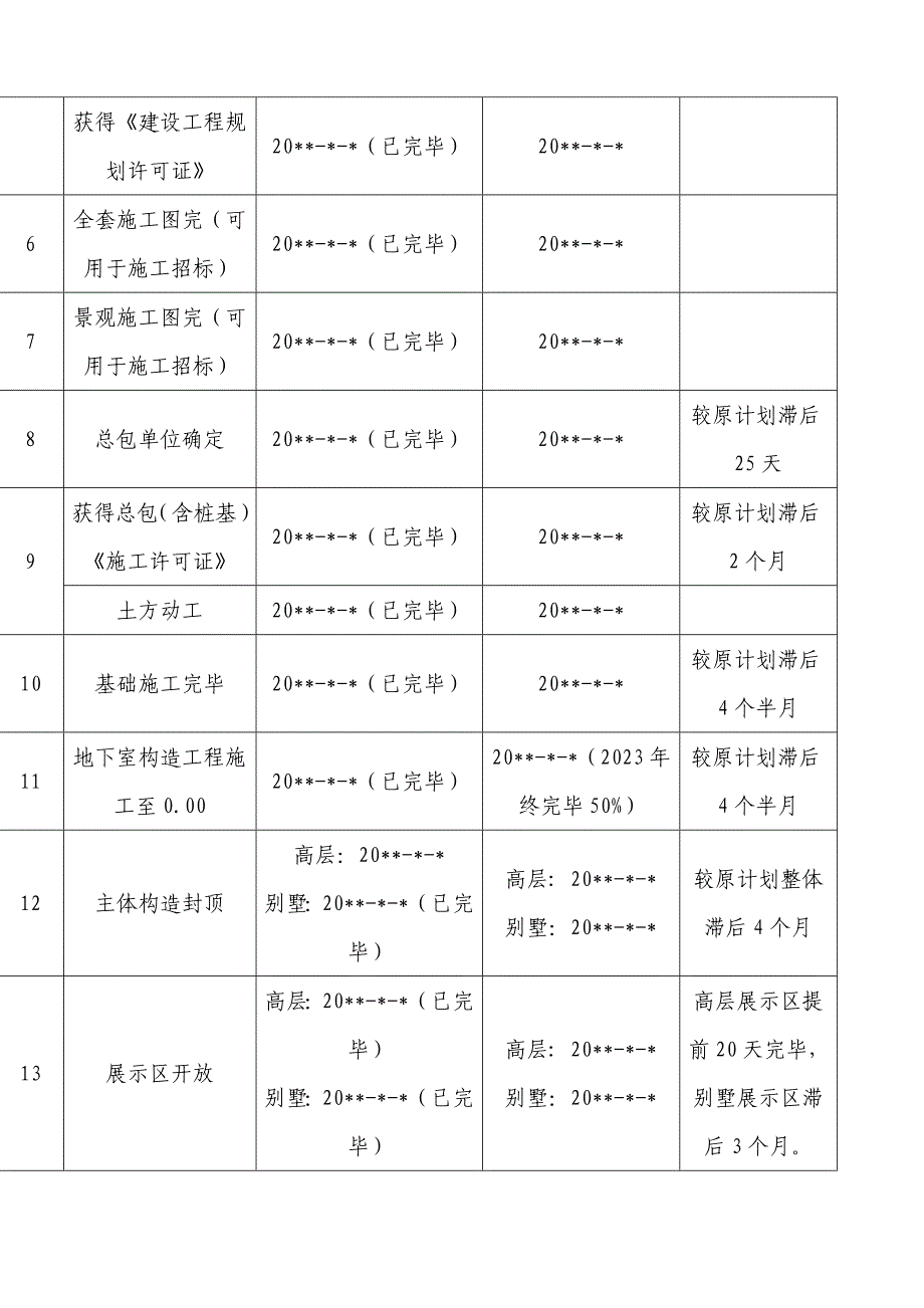 项目后评价报告_第2页