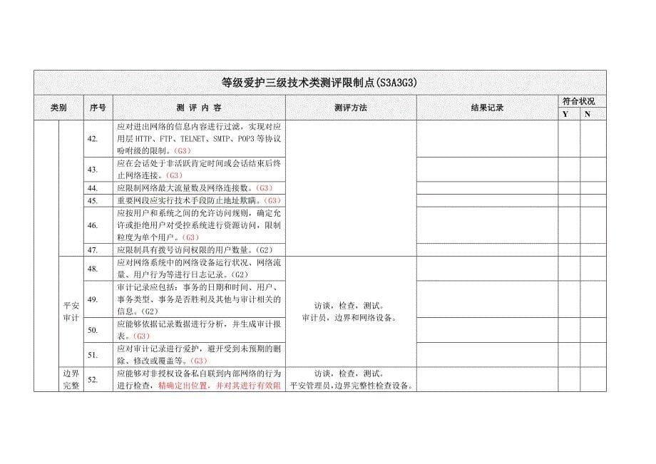 等保三级技术要求(加分类)_第5页