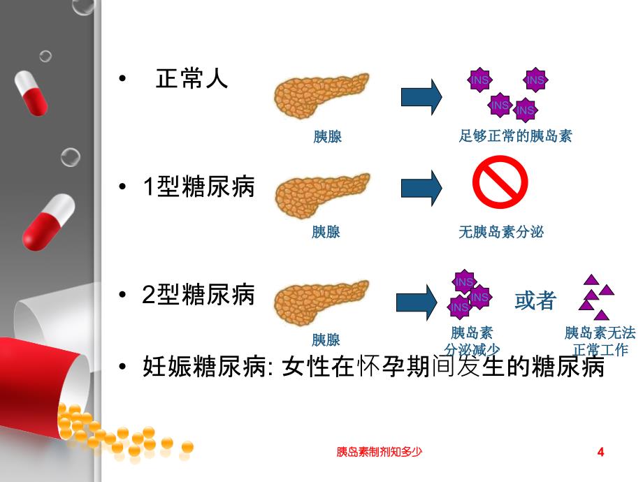 胰岛素制剂知多少课件_第4页