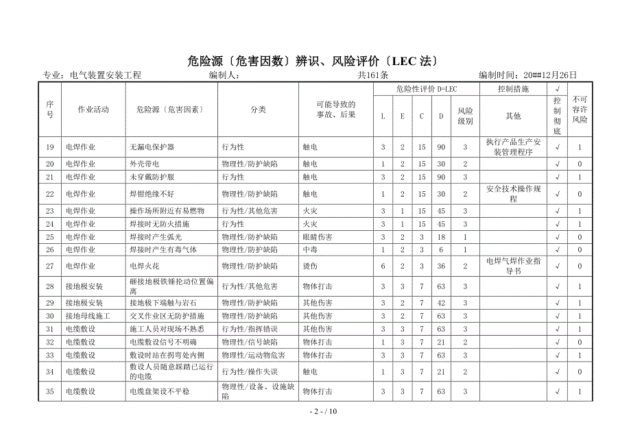 危险源辨识(脱硫)_第2页