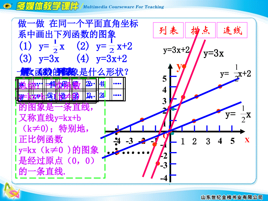 一次函数的图象_第4页