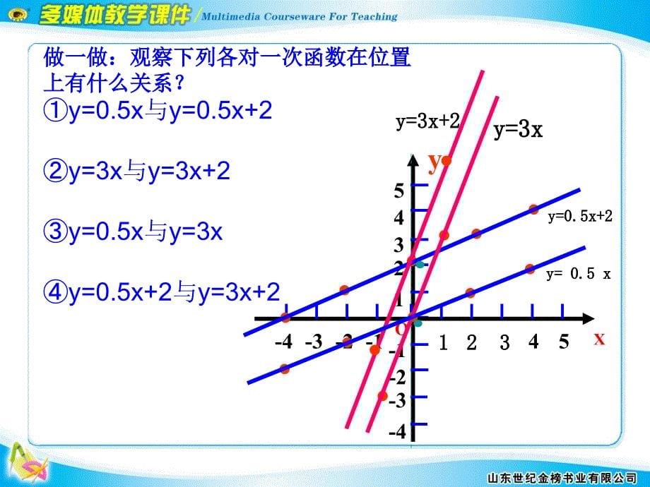 一次函数的图象_第5页