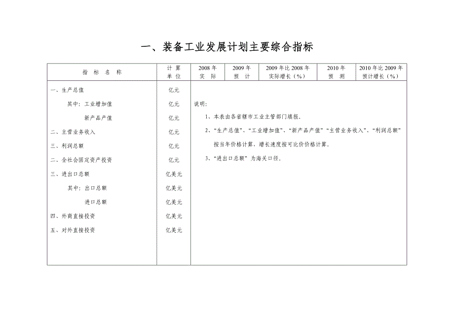 河南省工业和信息化厅_第3页