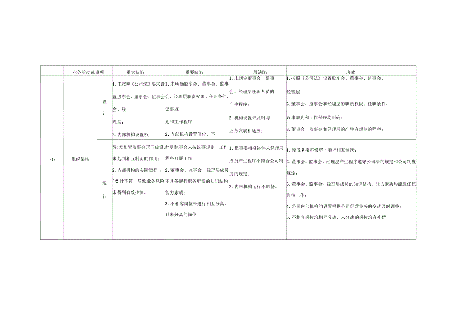 内部控制缺陷认定标准_第1页