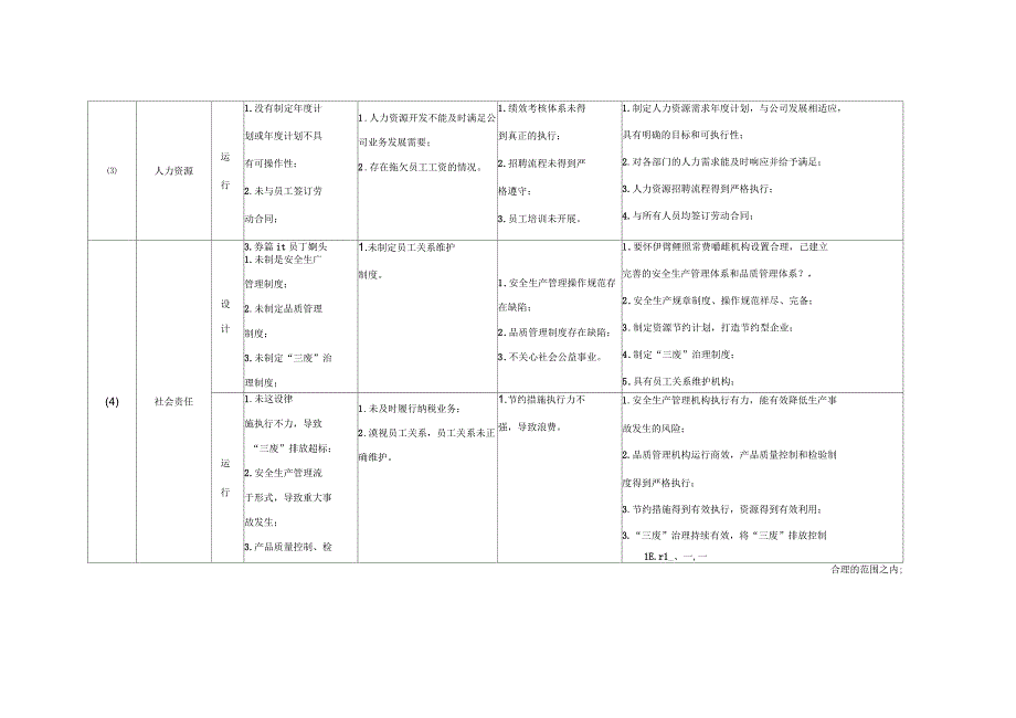 内部控制缺陷认定标准_第3页