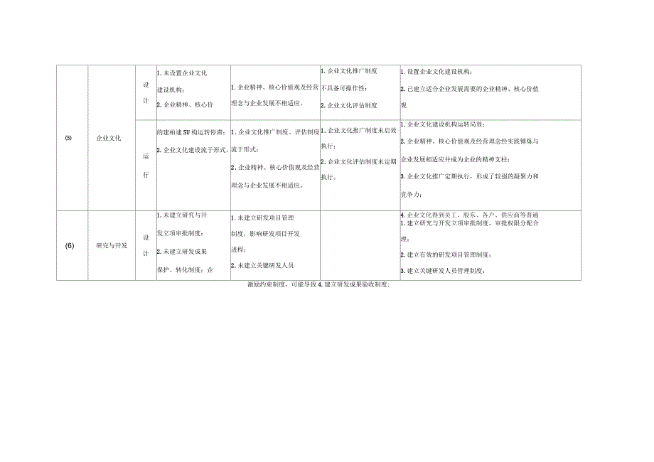 内部控制缺陷认定标准_第4页