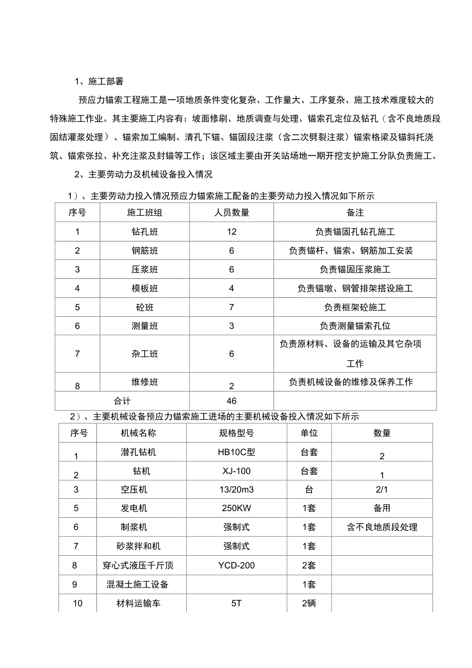 预应力锚索施工技术方案(_第2页