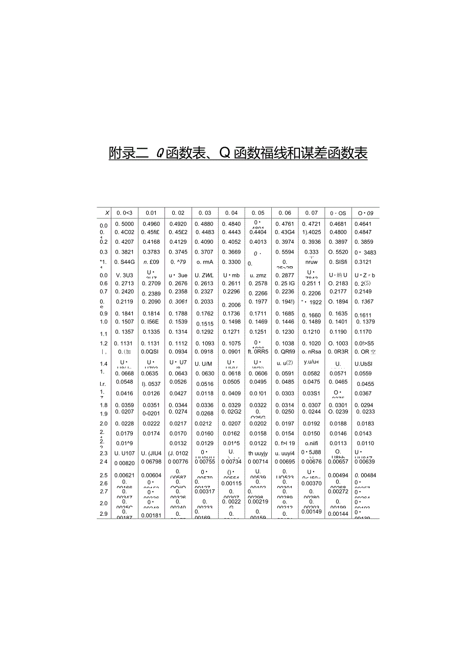 Q函数及误差函数表_第1页