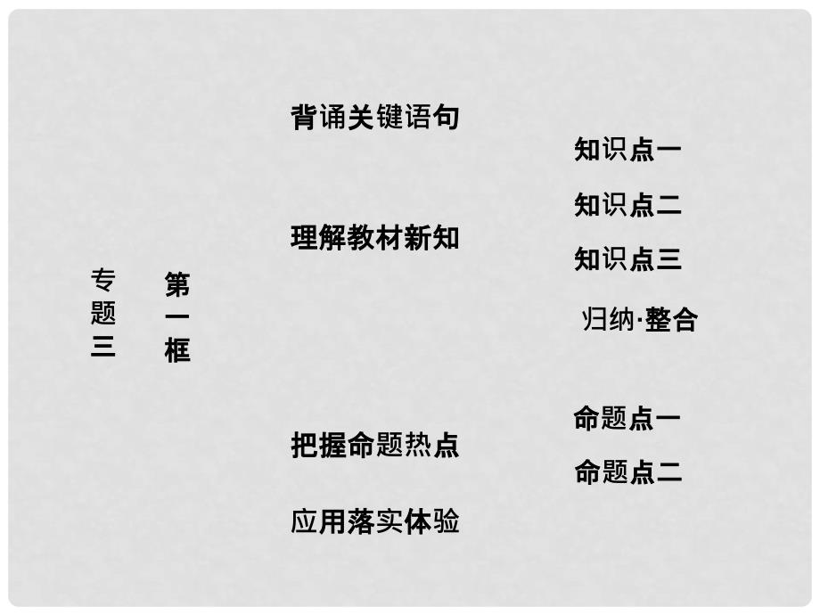 高中政治 专题三 西方国家现代市场经济的兴起与主要模式 第一框 罗斯福新政课件 新人教版选修2_第1页