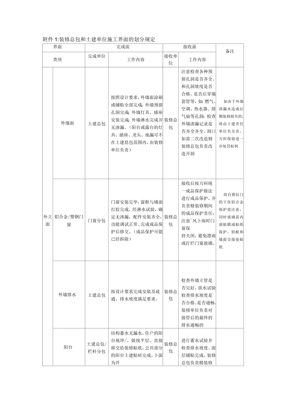 装修总包和土建单位施工界面的划分规定_第1页