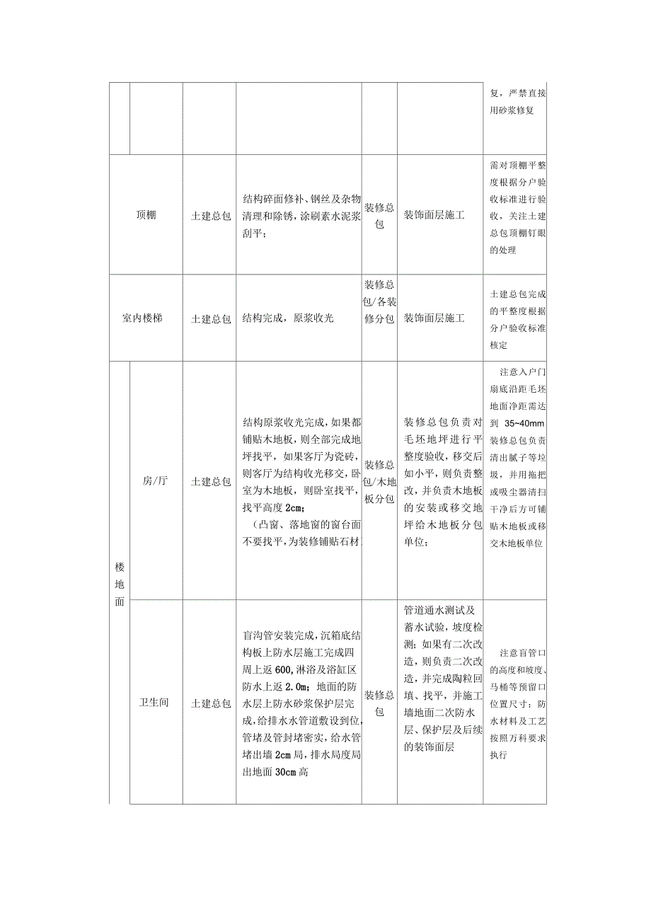 装修总包和土建单位施工界面的划分规定_第3页