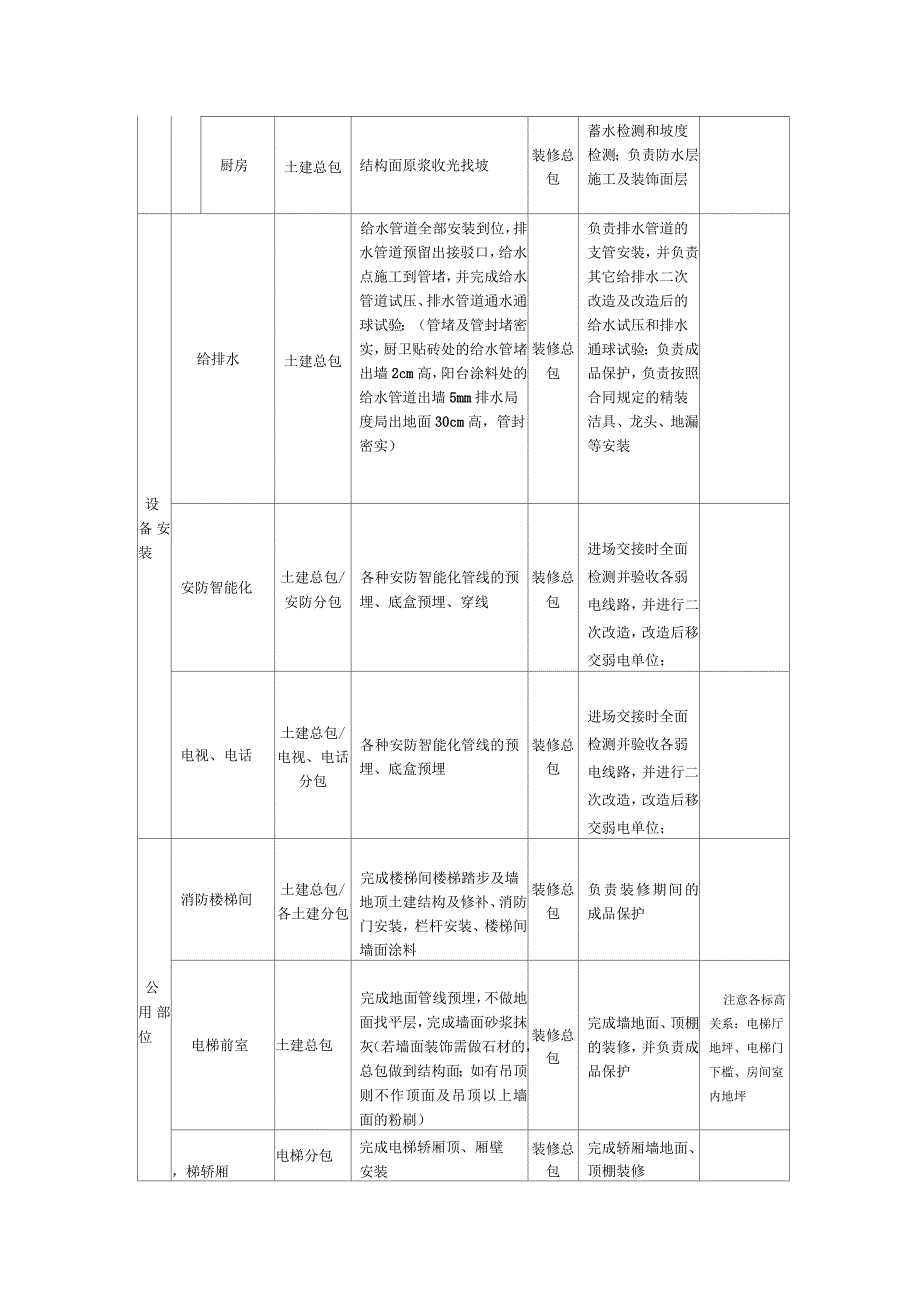 装修总包和土建单位施工界面的划分规定_第4页