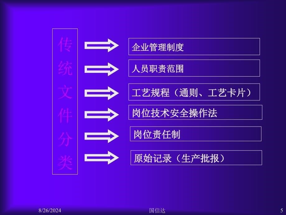 医疗器械质量管理体系文件管理课件_第5页