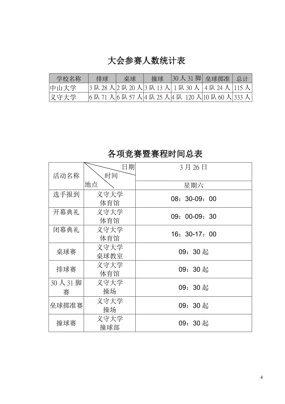 义守大学Vs.中山大学学生体育竞赛活动_第4页