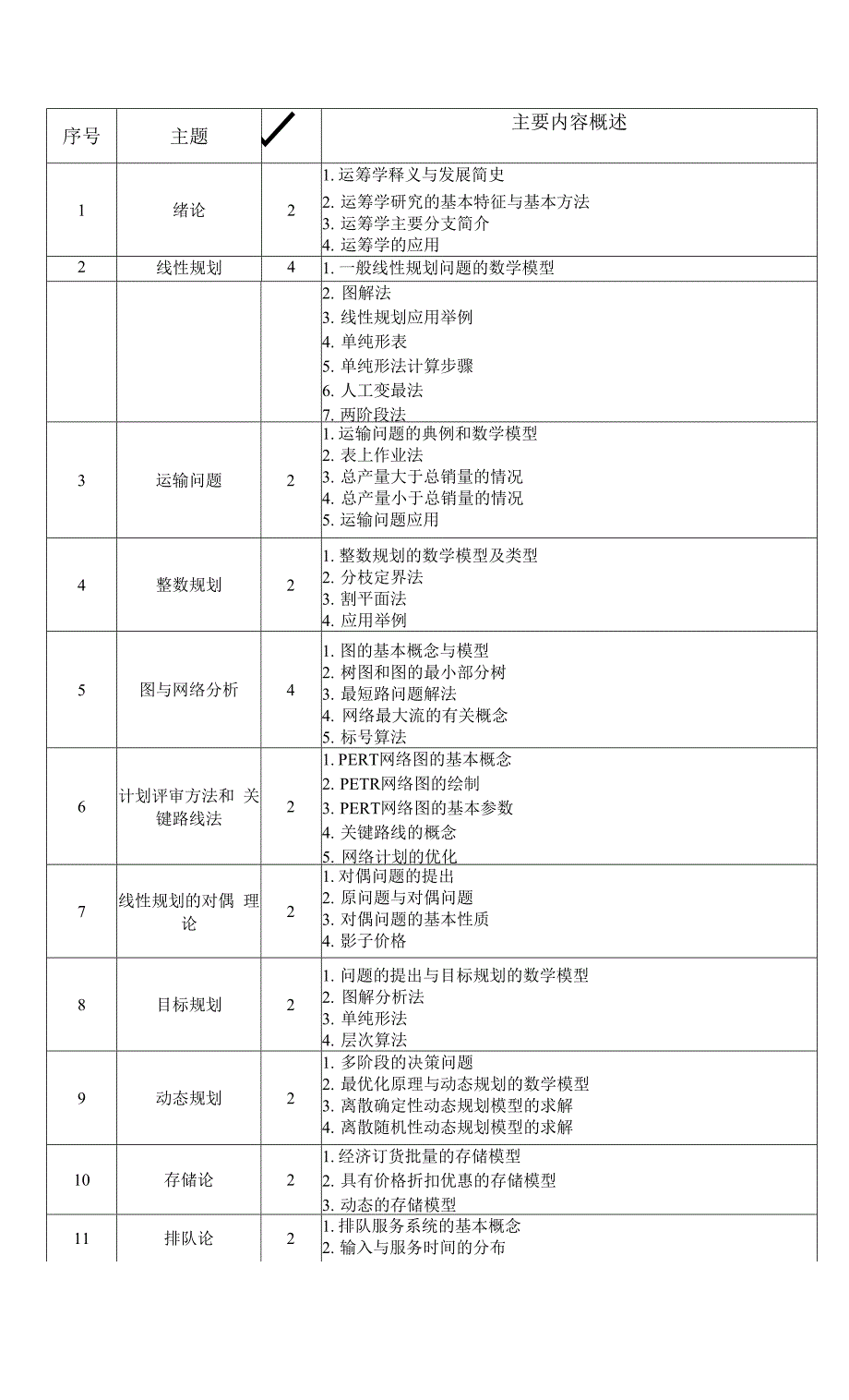 运筹学教学大纲.docx_第2页