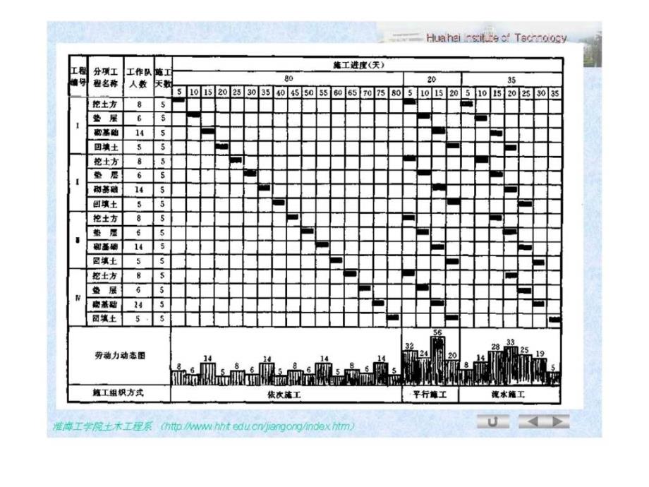 13流工原理1459548283_第2页