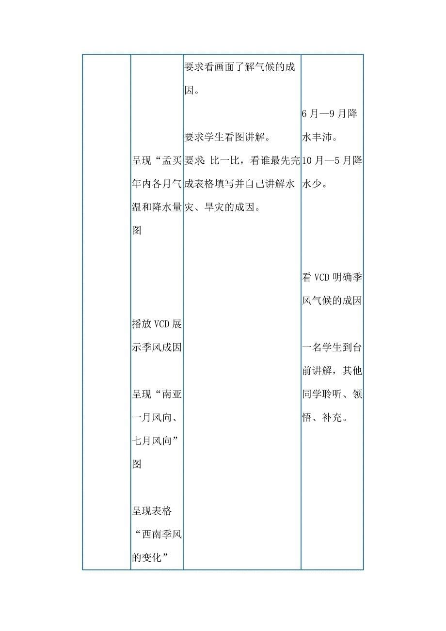 初一地理下册印度教案_第5页