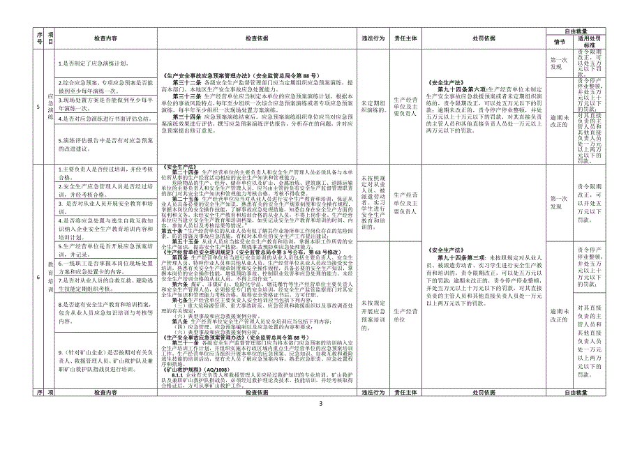 安全生产应急管理执法检查清单_第3页