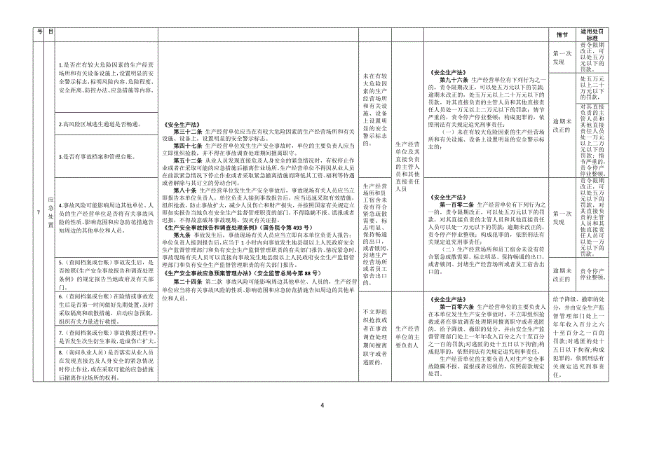 安全生产应急管理执法检查清单_第4页