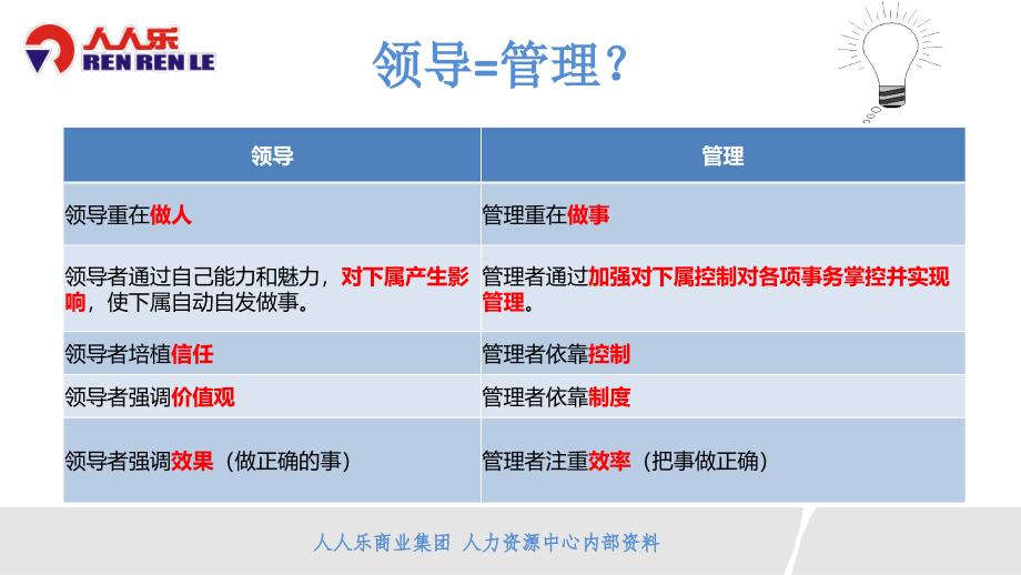 人人乐管理干部十大准则课件_第3页