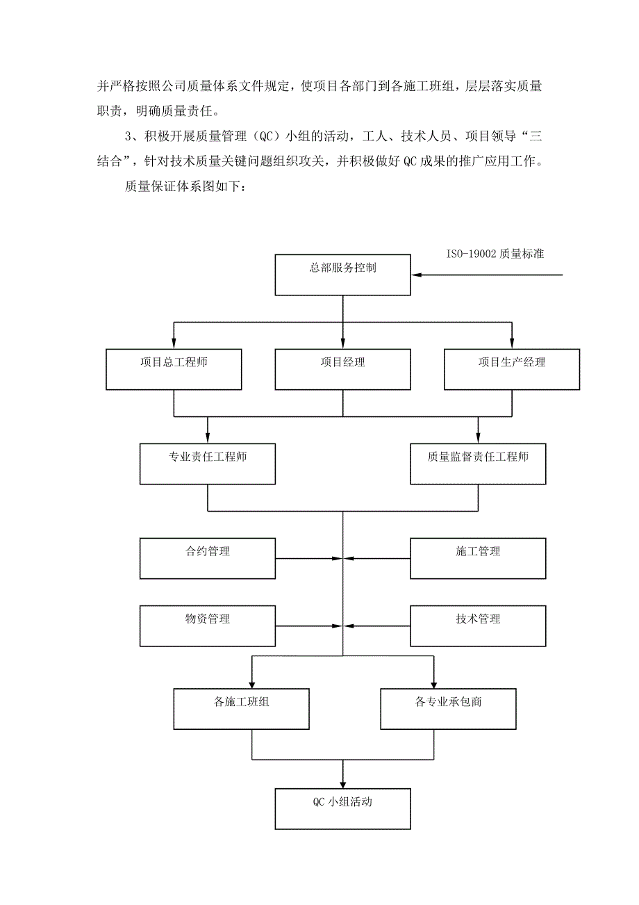 工程质量目标及保证措施_第2页