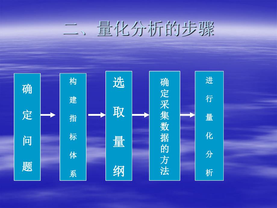 定量分析方法课件_第4页