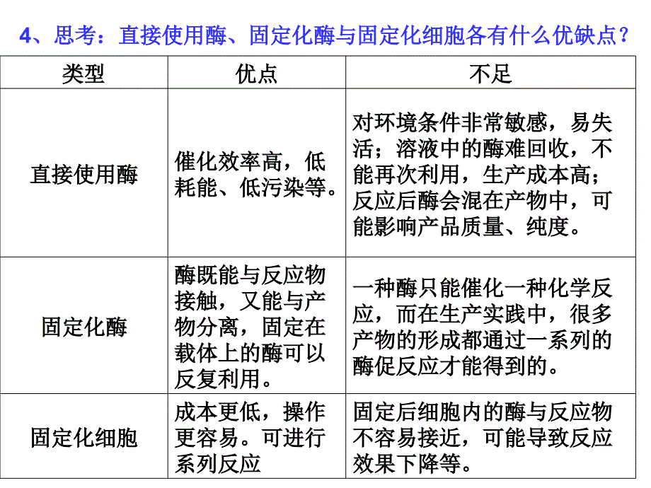 固定化酵母细胞_第4页