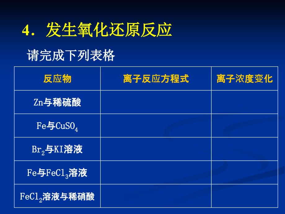 离子反应本质_第2页