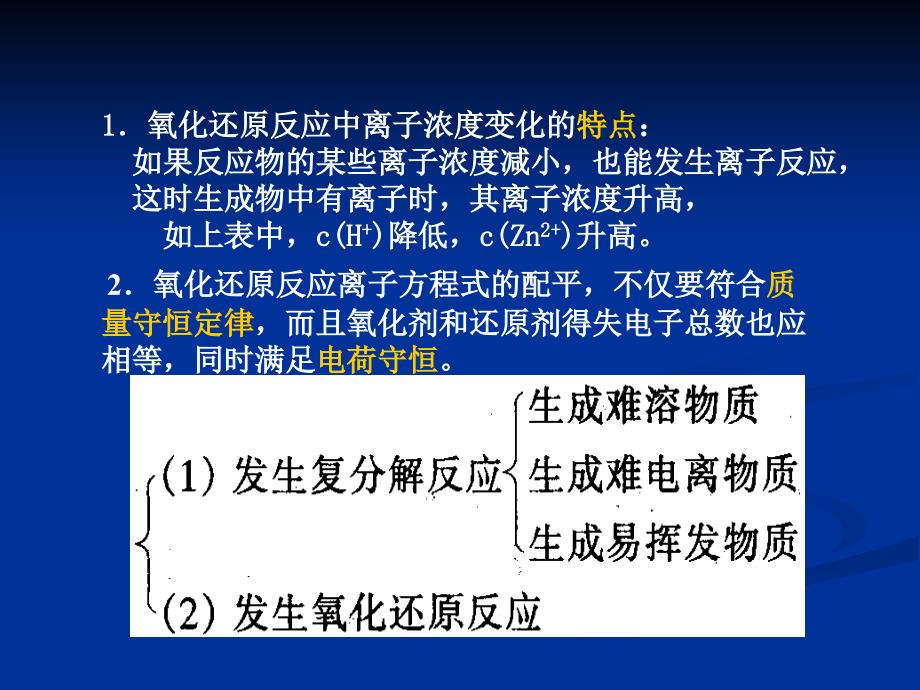 离子反应本质_第3页