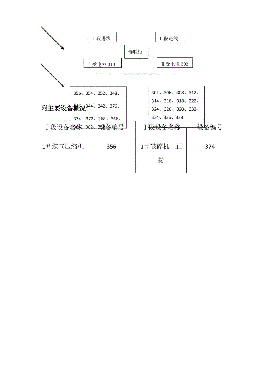 变电站操作规程_第2页