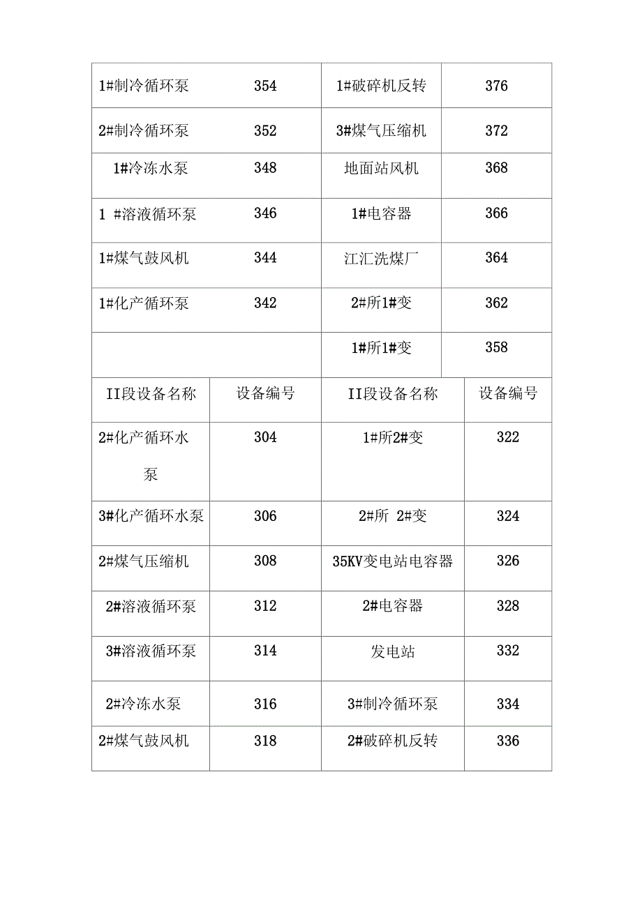 变电站操作规程_第3页